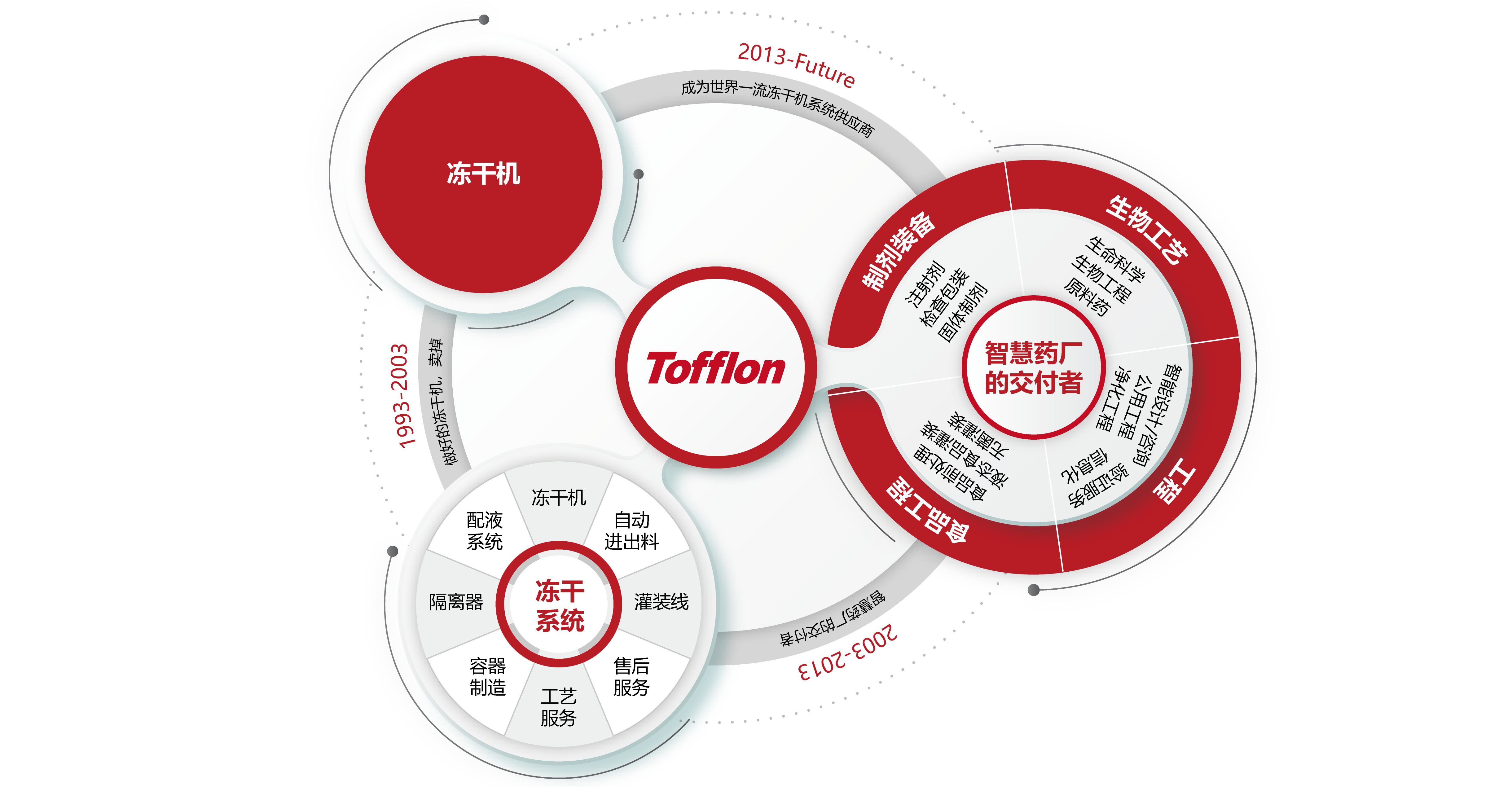 東富龍科技集團股份有限公司